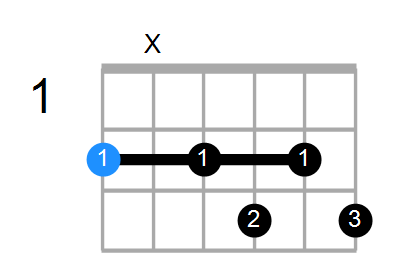 F#7b9 Chord